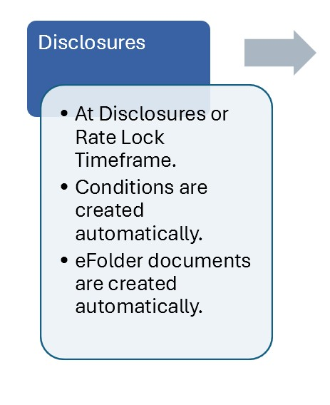 Run at disclosures