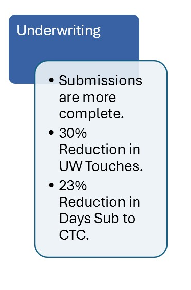 Decision-ready submissions